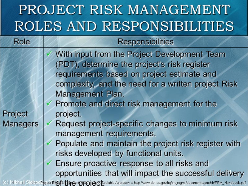 (c) Mikhail Slobodian 2015 24 PROJECT RISK MANAGEMENT ROLES AND RESPONSIBILITIES Project Risk Management